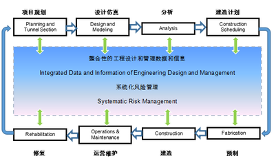 挑戰抑或機遇？勘察設計企業上市路徑與規劃管理策略探析